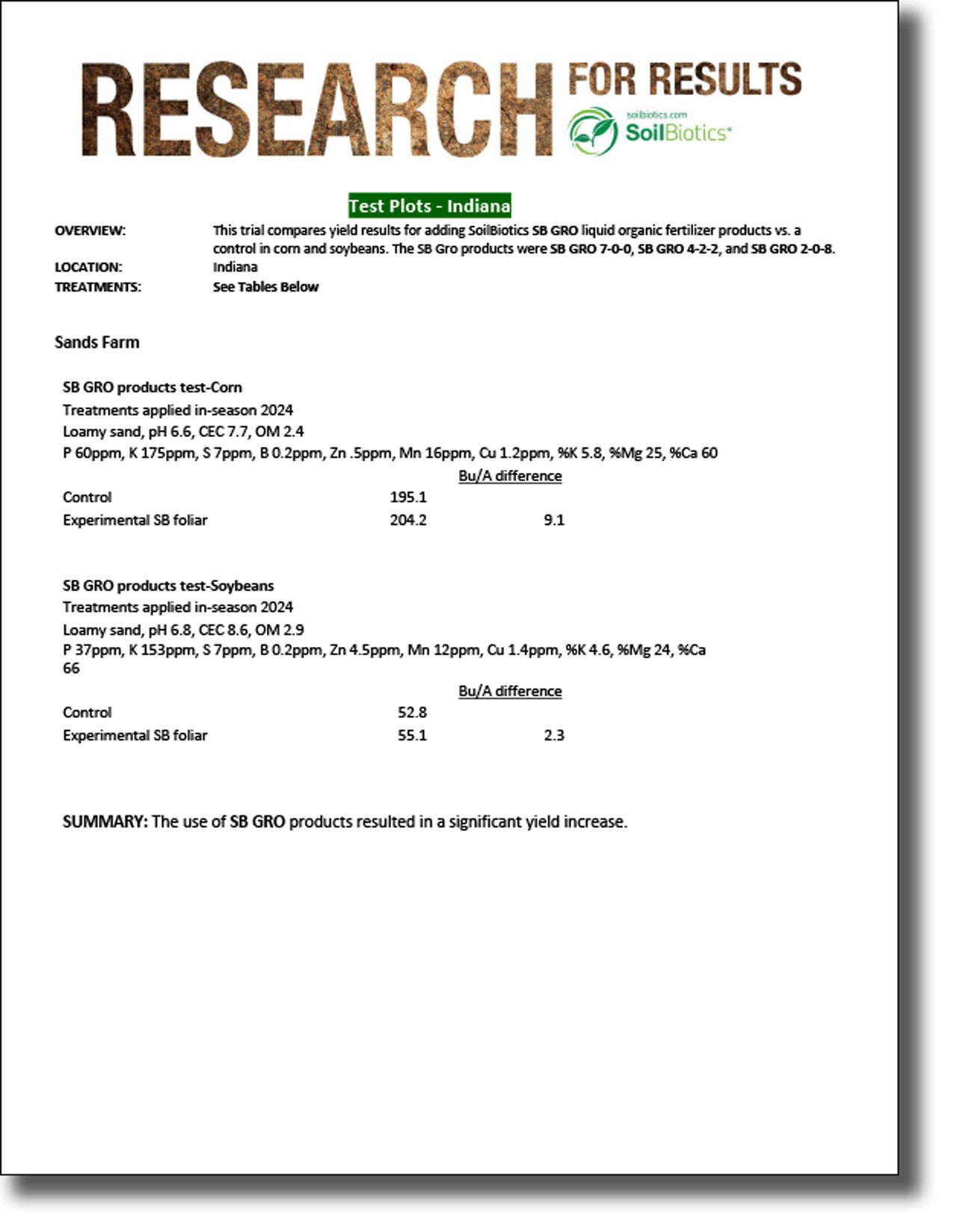 RSB GRO Trials in Indiana